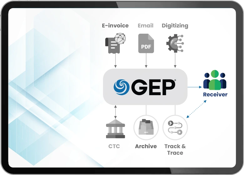 Flexible Systemintegration